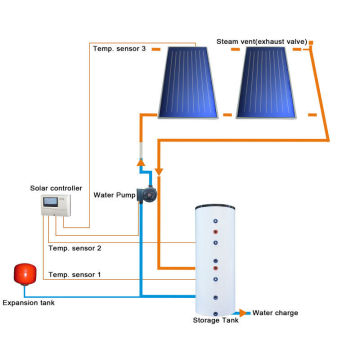 Professional solar water heater diagram
